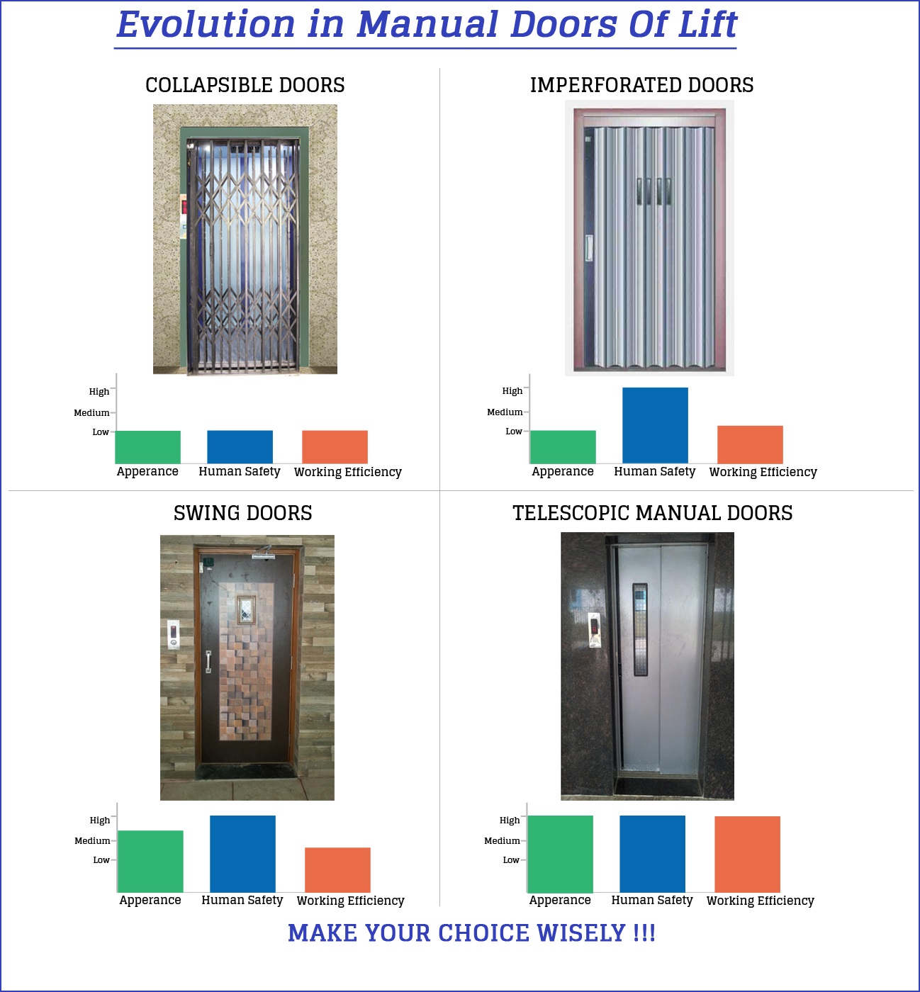 Klefer automatic lift doors схема на русском